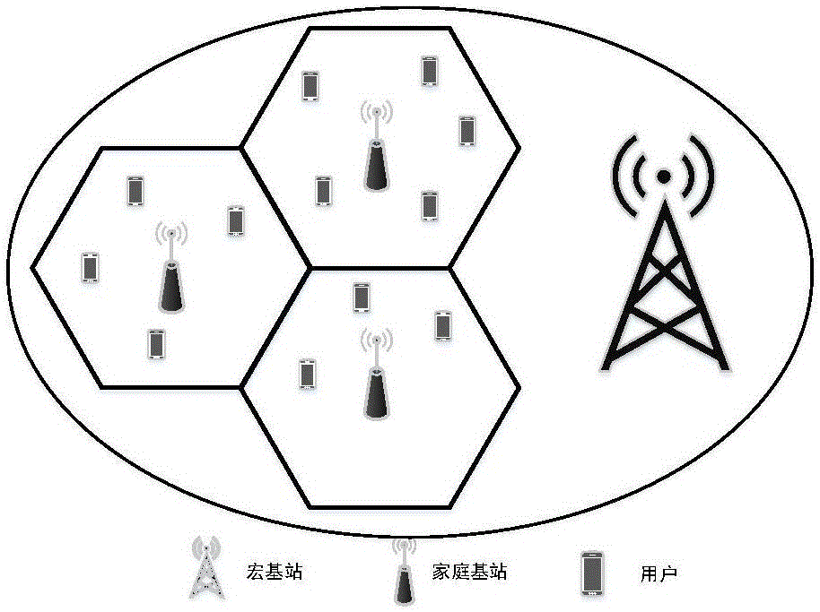 Green energy-saving algorithm for use in LTE (long-term evolution) hierarchical cell architecture