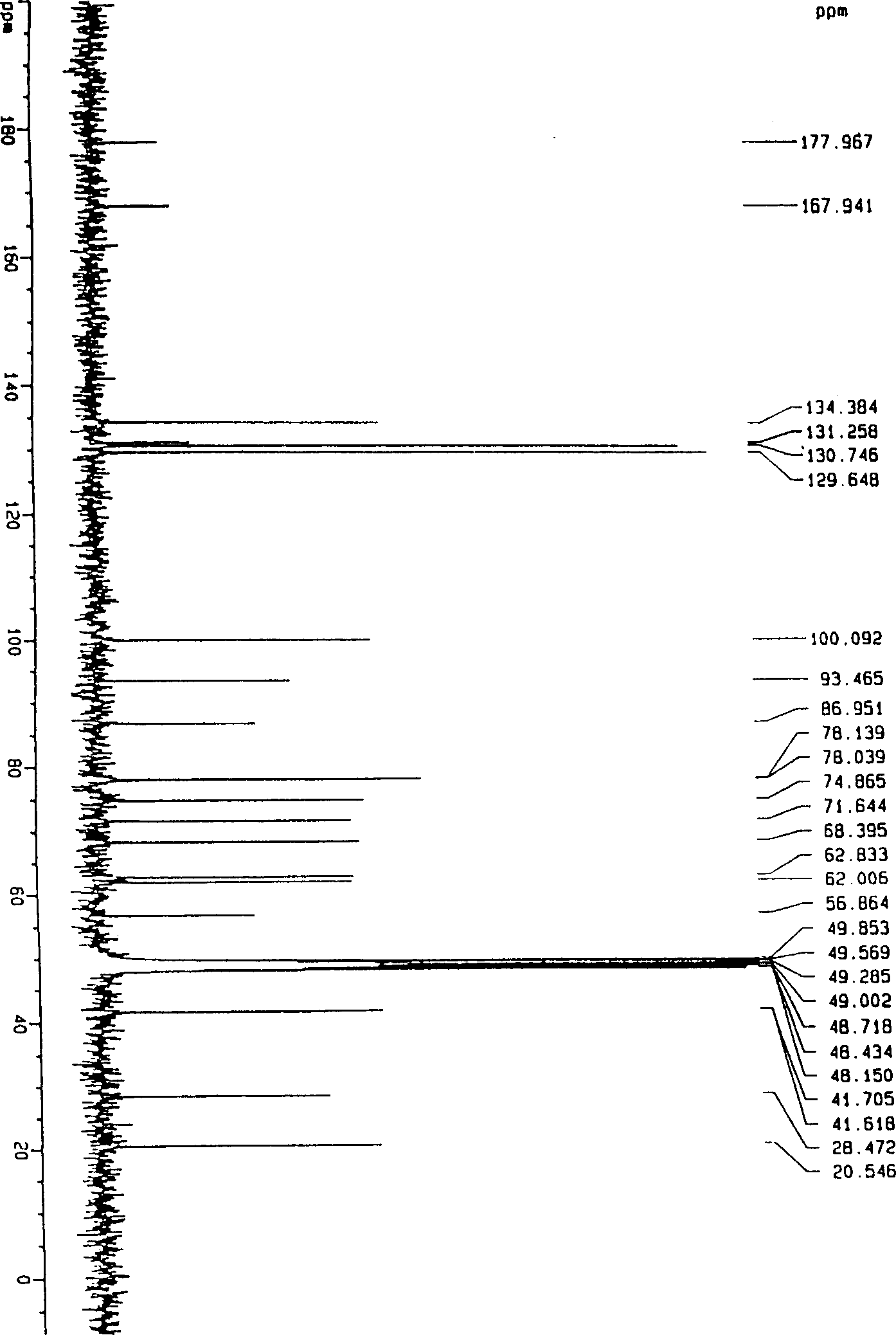 Composition of paeoniflorin and albiflorin and its preparation method