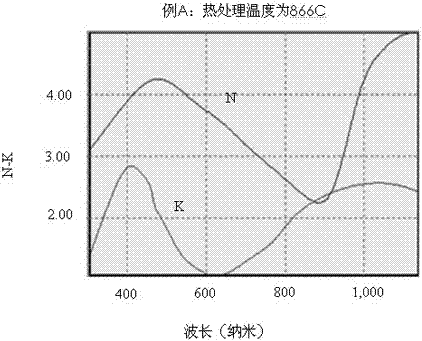 A rapid quality detection method for cobalt-silicon compounds based on reflection spectrum fitting