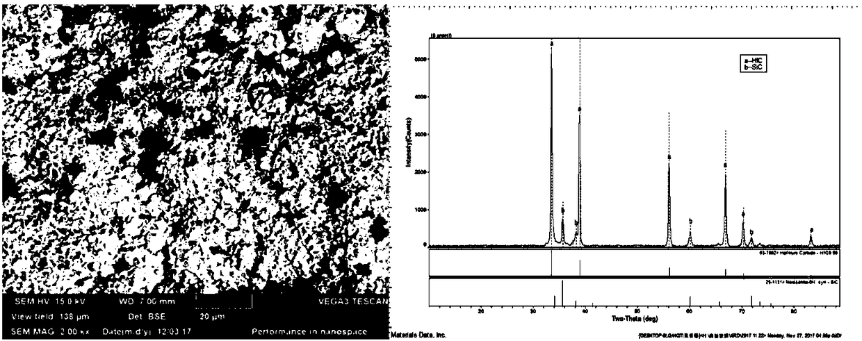 Method for producing HfC-SiC multiphase gradient coating layer by chemical vapor co-deposition technology