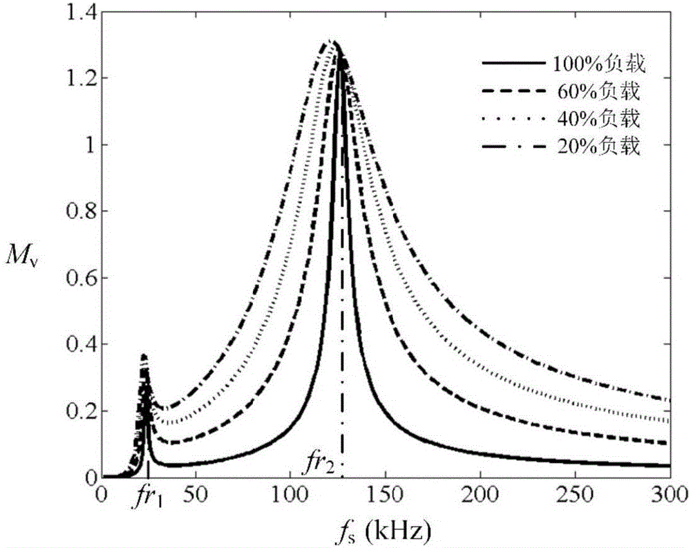 CL-FT-CL resonant current converter