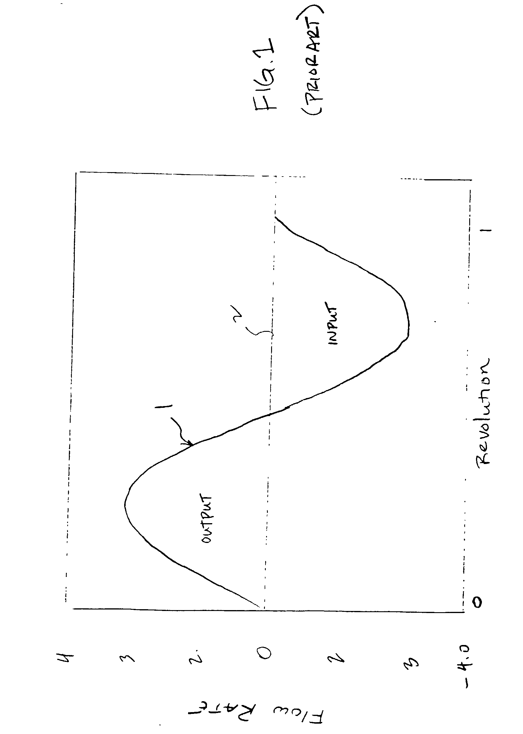 Nutating pump, control system and method of control thereof