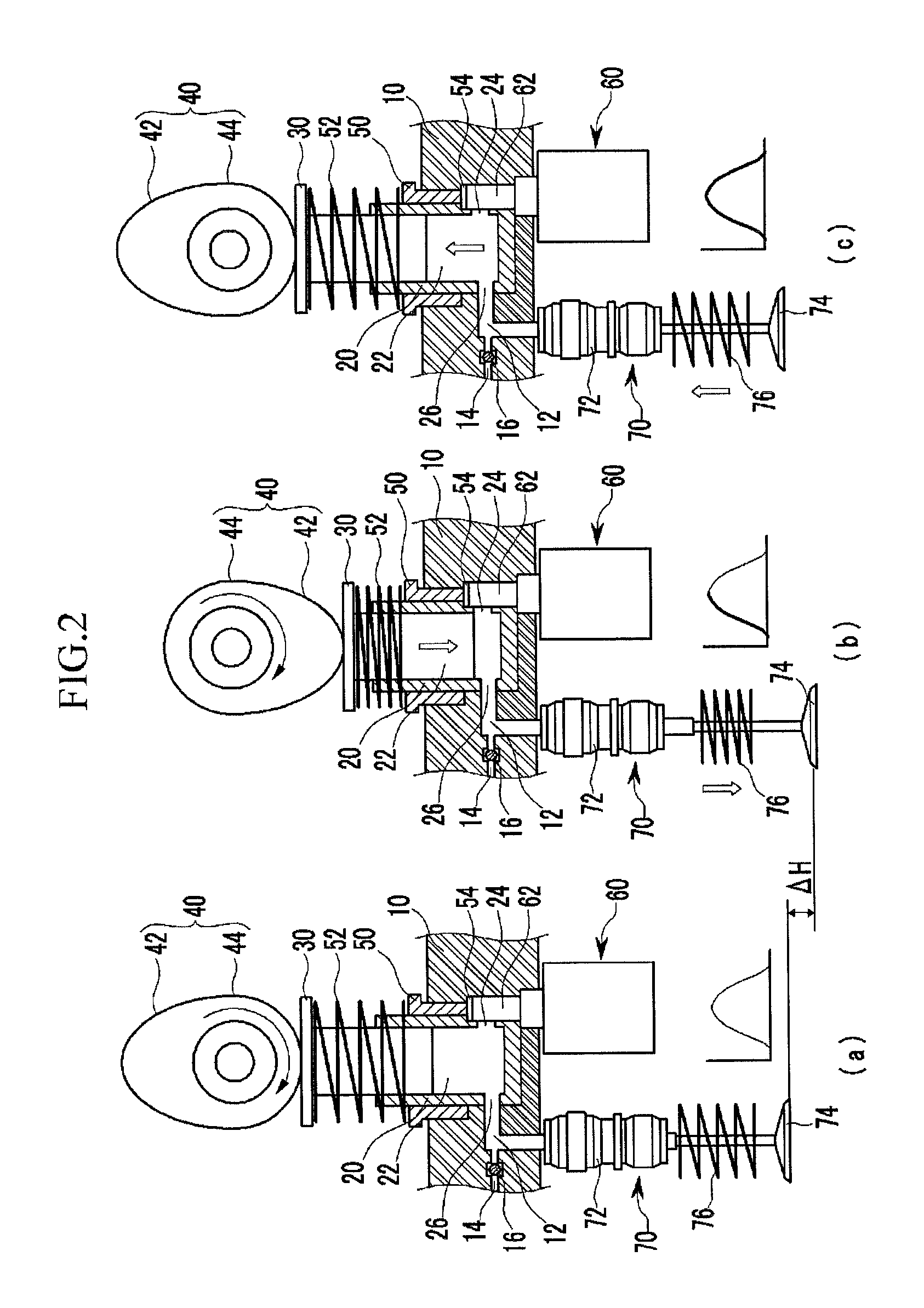 Electro-hydraulic variable valve lift apparatus