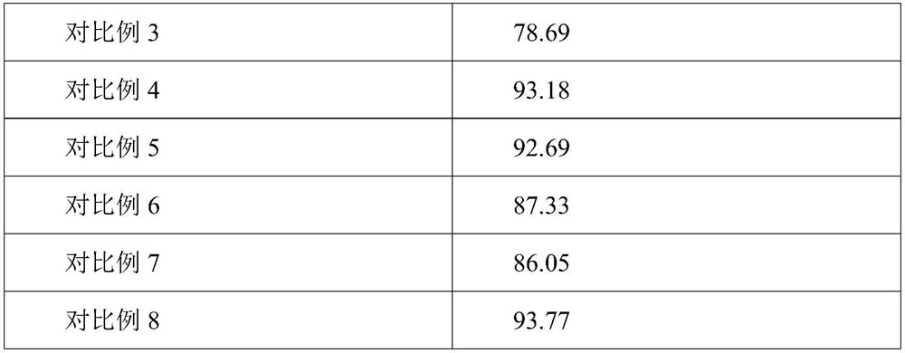 Anti-aging essential oil composition as well as preparation method and application thereof