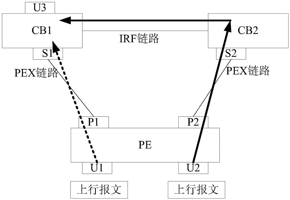 Message processing method and message processing equipment