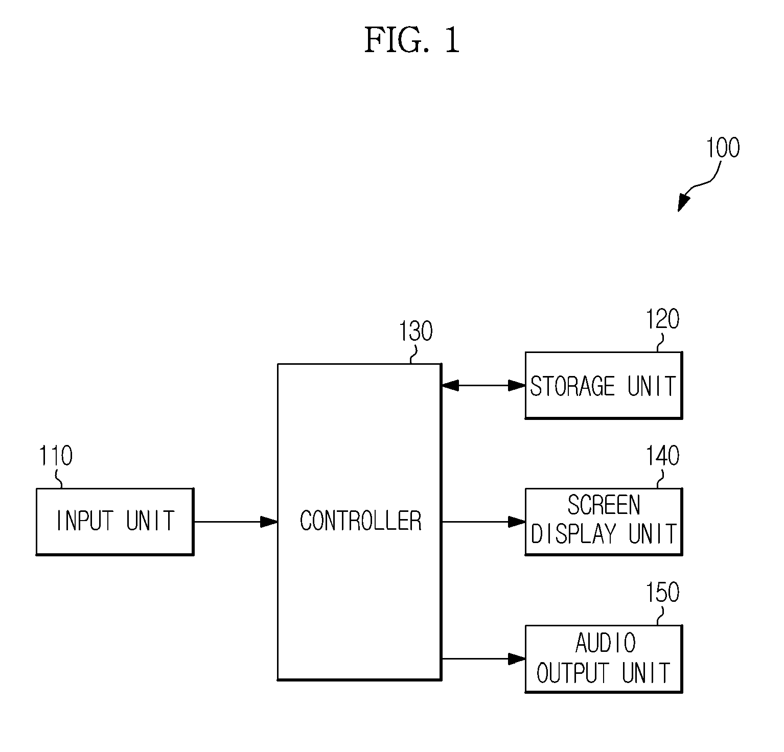 User interface for displaying and playing multimedia contents, apparatus comprising the same, and control method thereof