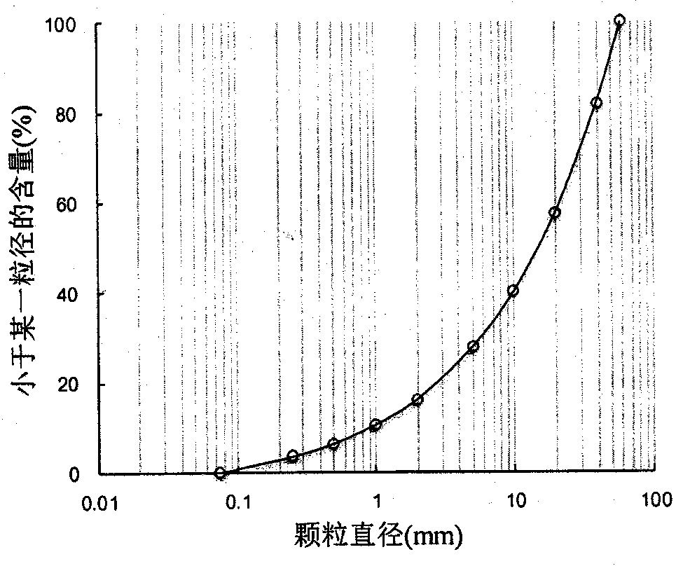 Method for measuring penetration quantity of rubber membrane in large-scale triaxial test of coarse-grained soil