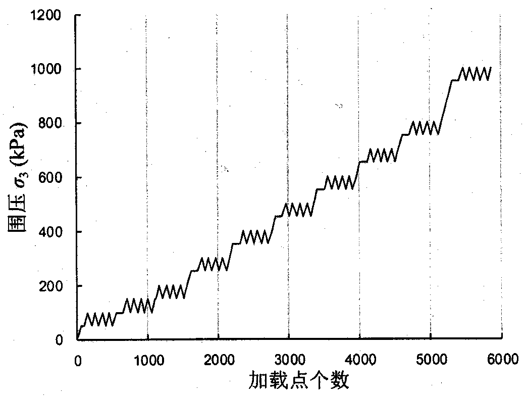 Method for measuring penetration quantity of rubber membrane in large-scale triaxial test of coarse-grained soil