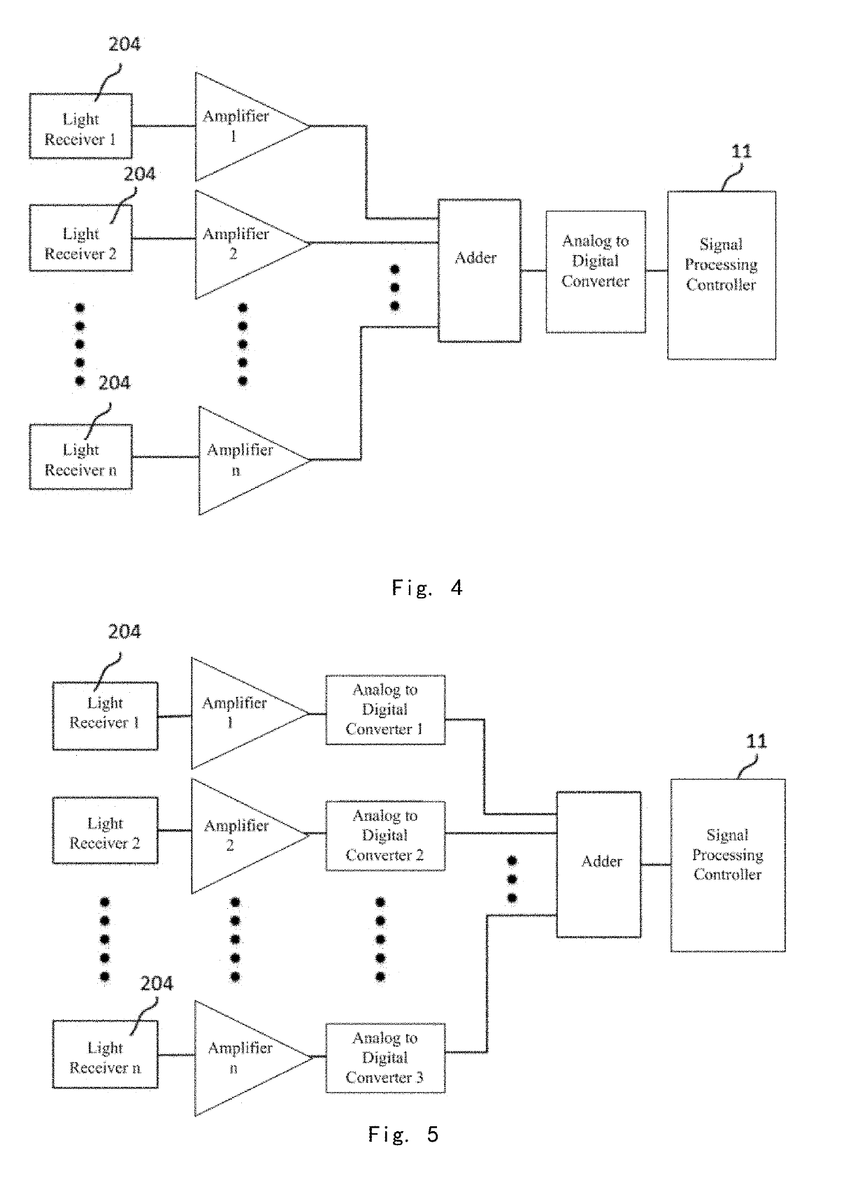 Trans-abdominal non-invasive fetal blood oxygen saturation detection device