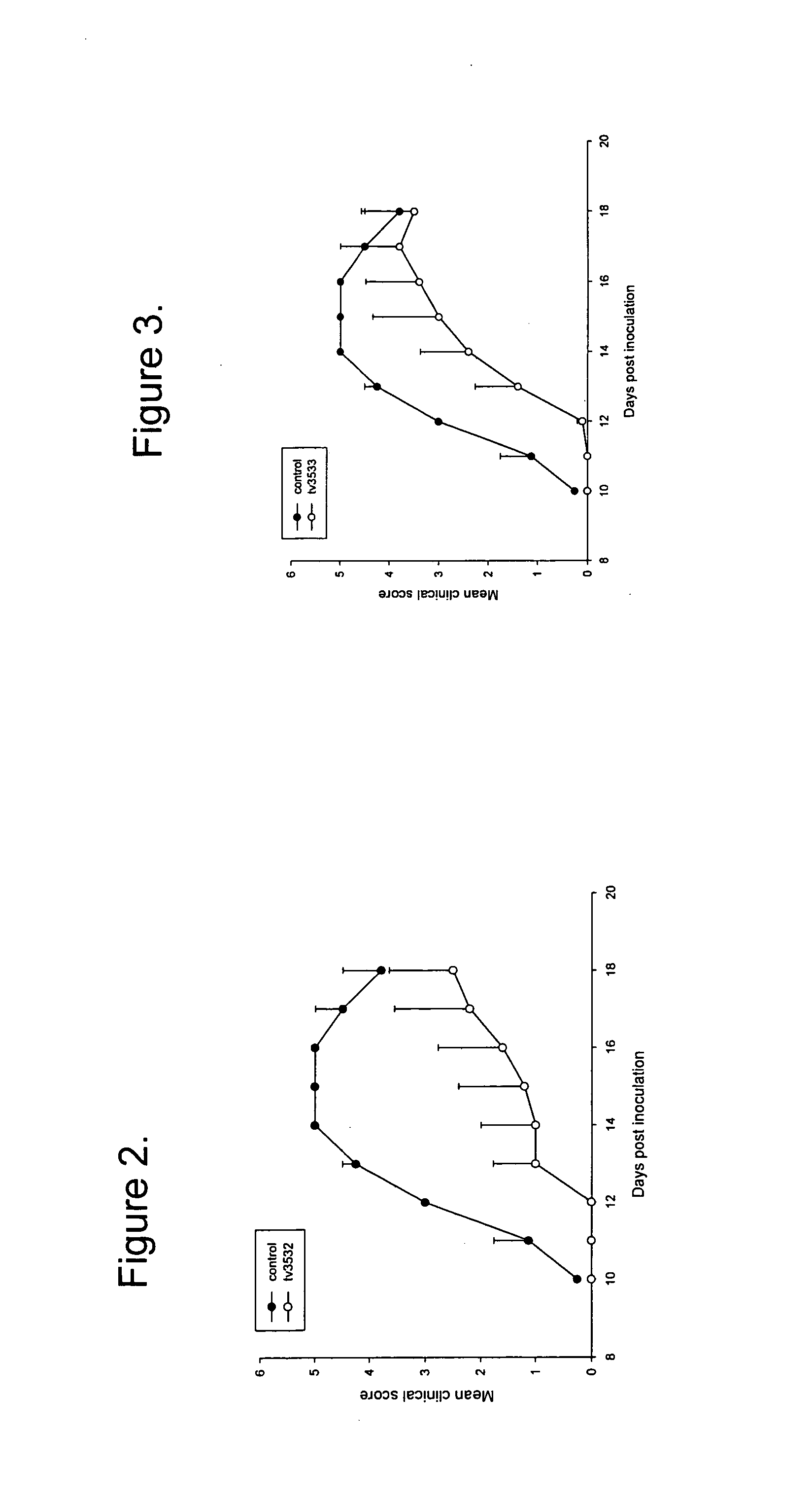 Indanylamino uracils and their use as antioxidants and neuroprotectants