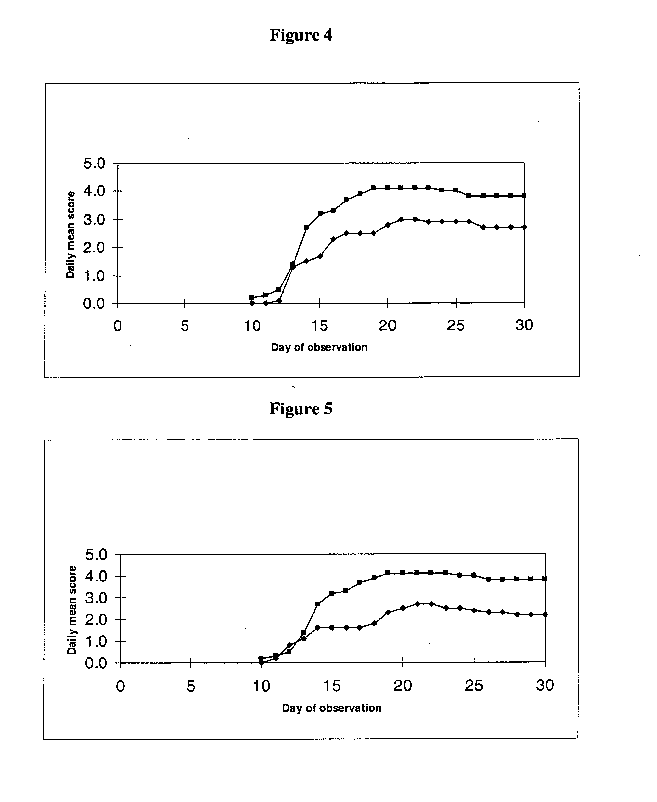 Indanylamino uracils and their use as antioxidants and neuroprotectants