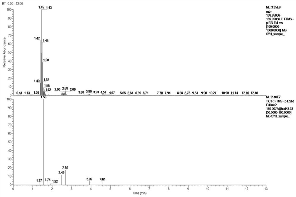 Paeonia lactiflora extract as well as preparation method and application thereof