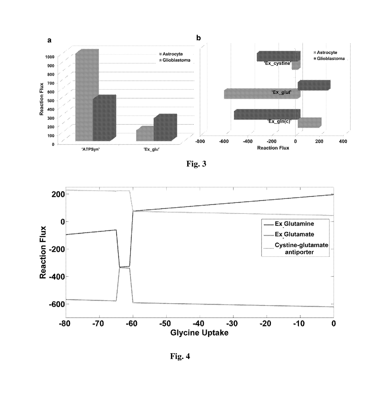 Method of Identification of Combinatorial Enzymatic Reaction Targets in Glioblastoma Specific Metabolic Network