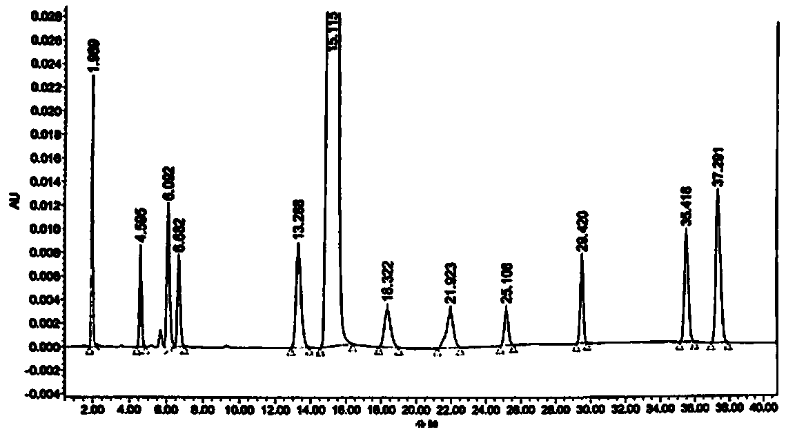 Esomeprazole magnesium related substance analysis method based on impurity spectrum