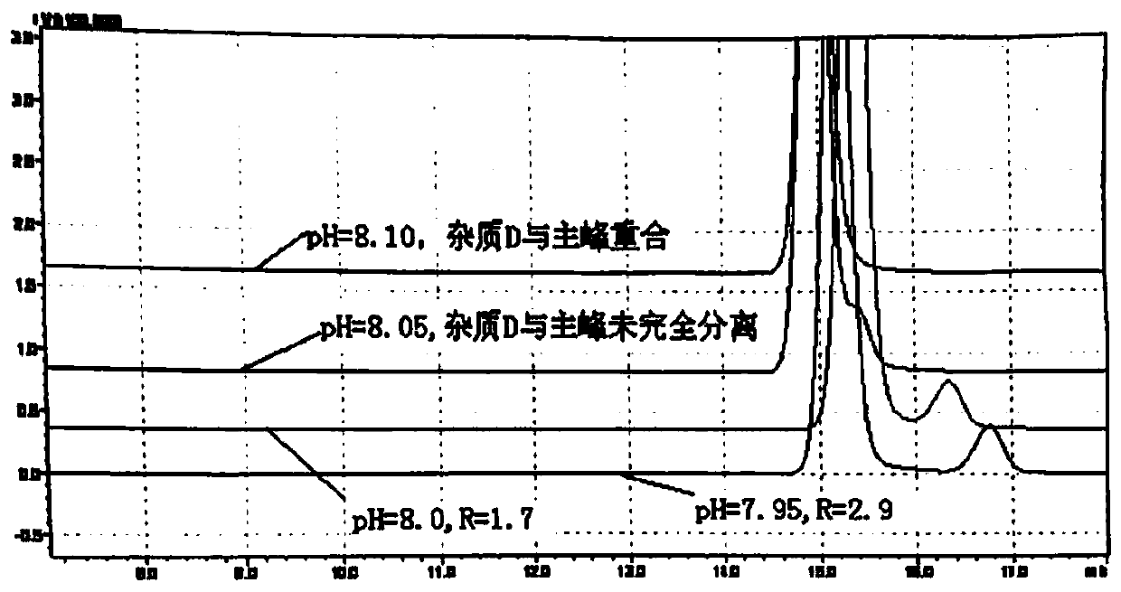 Esomeprazole magnesium related substance analysis method based on impurity spectrum