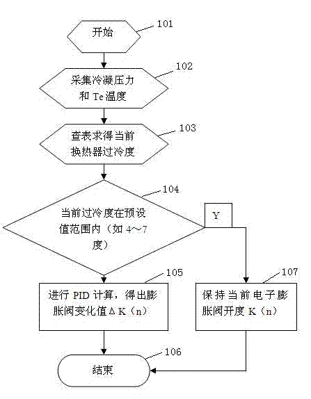 Refrigerant flow regulating system of multi-connected air-conditioning heat exchanger and regulating method thereof