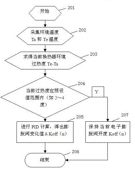 Refrigerant flow regulating system of multi-connected air-conditioning heat exchanger and regulating method thereof