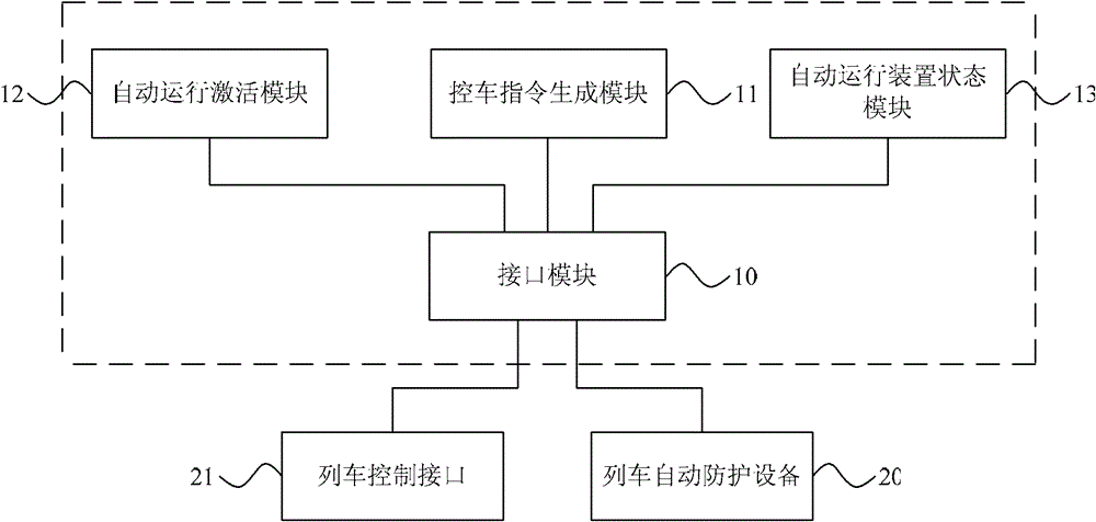 Automatic operation train-mounted device for CTCS (Chinese Train Control System)-3 level train and rail transit vehicle