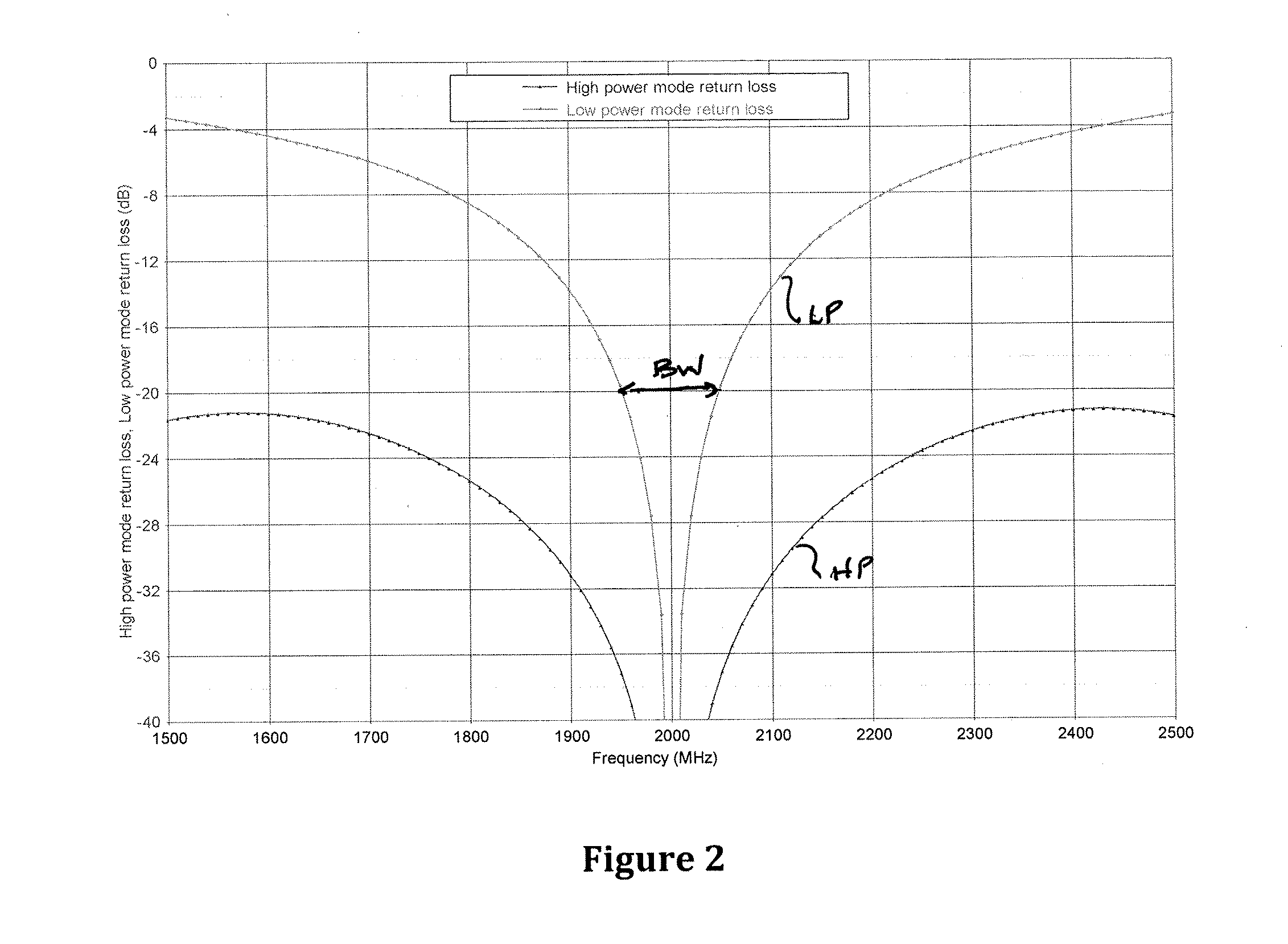 Doherty Power Amplifier Network