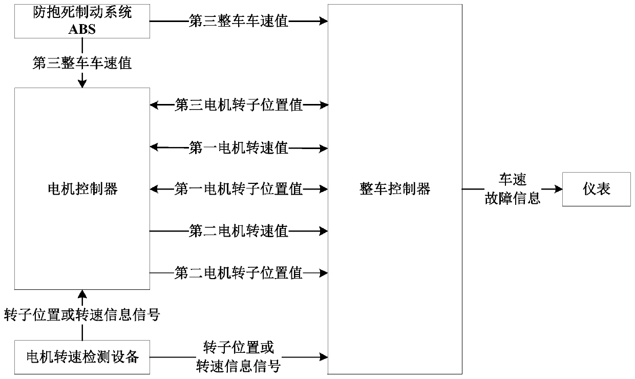 New energy vehicle motor drive control and vehicle speed safety protection method