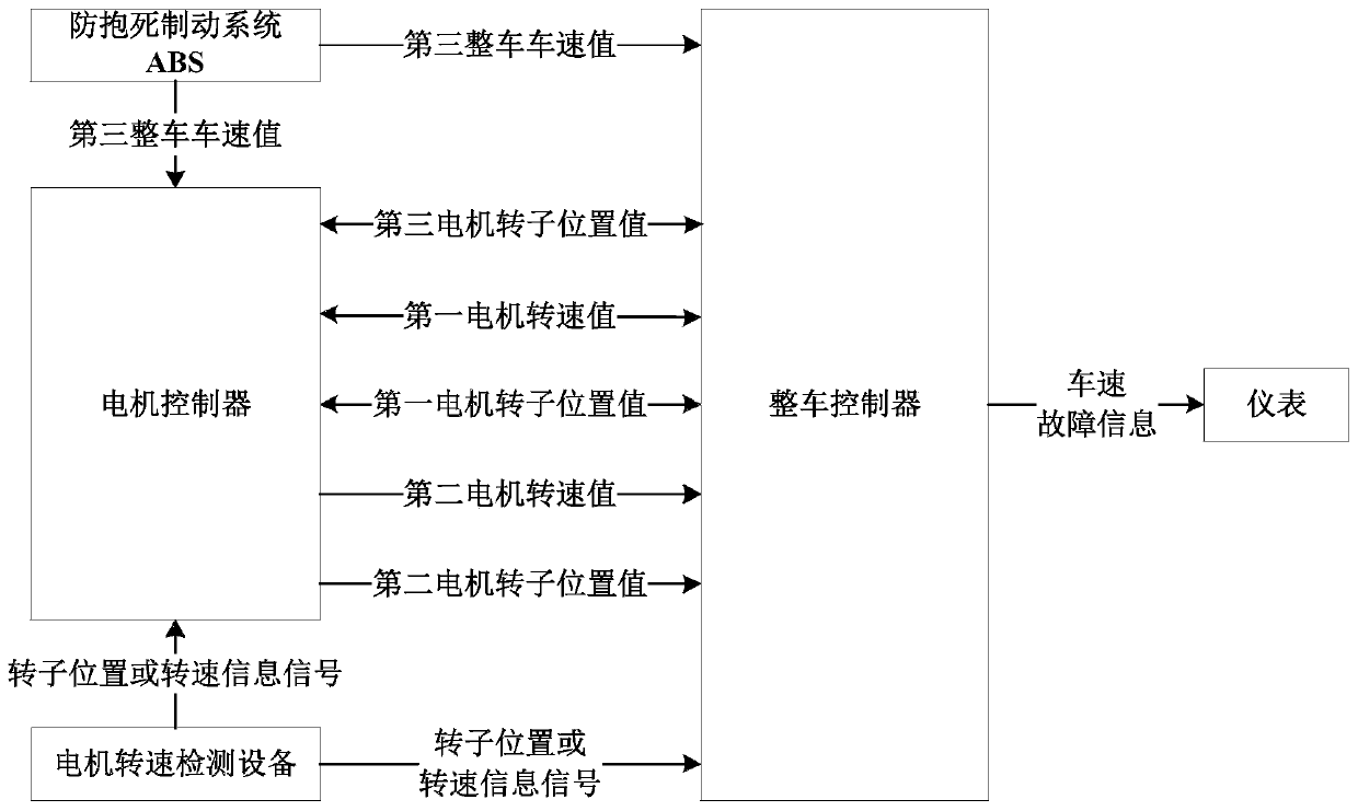 New energy vehicle motor drive control and vehicle speed safety protection method