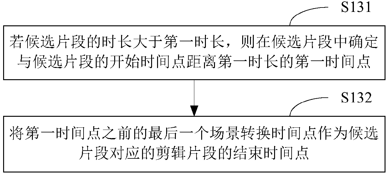 Video editing method and device