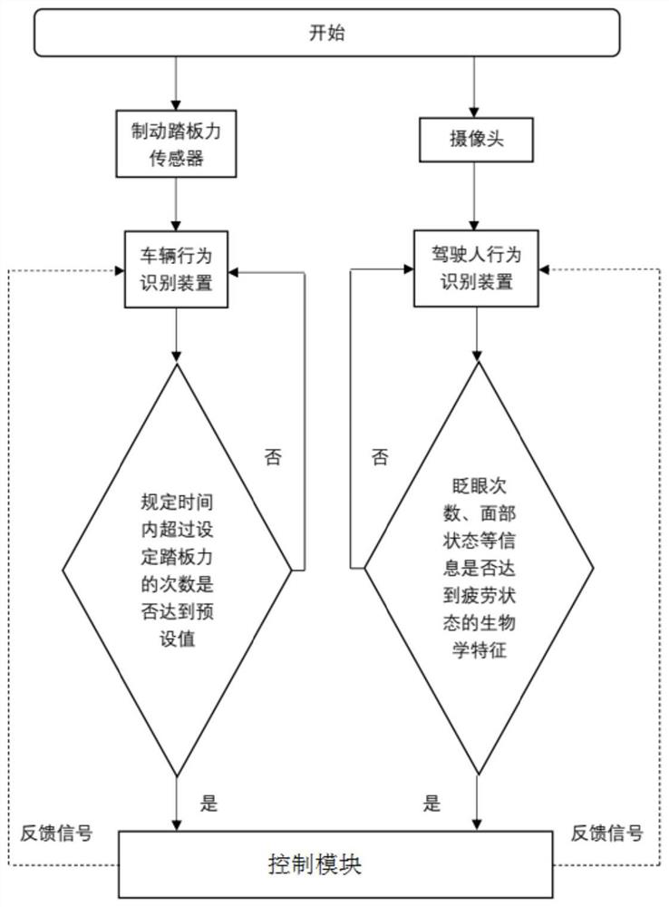 An electrical stimulation anti-fatigue system and control method