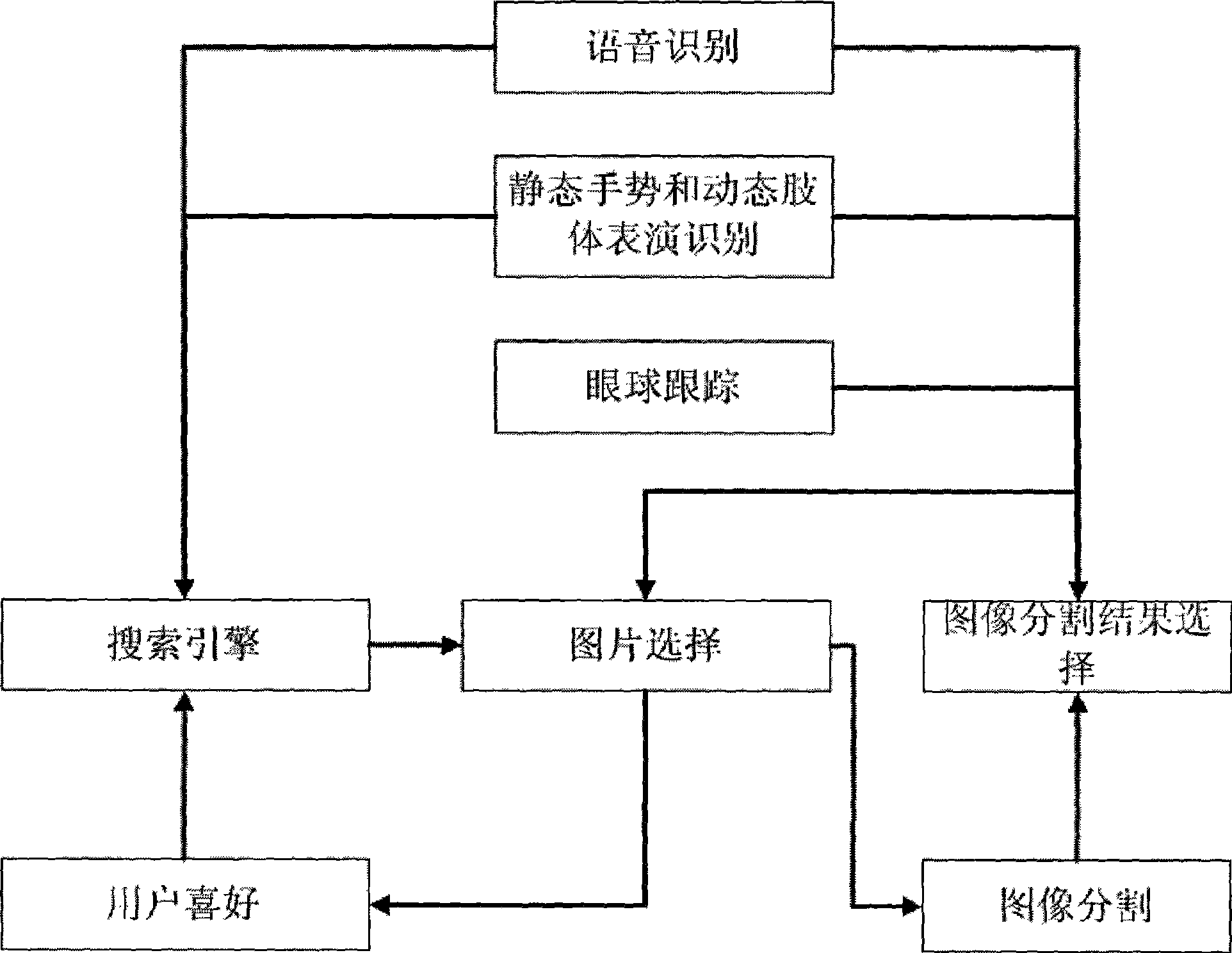 Electronic painting creative method based on multi-medium user interaction