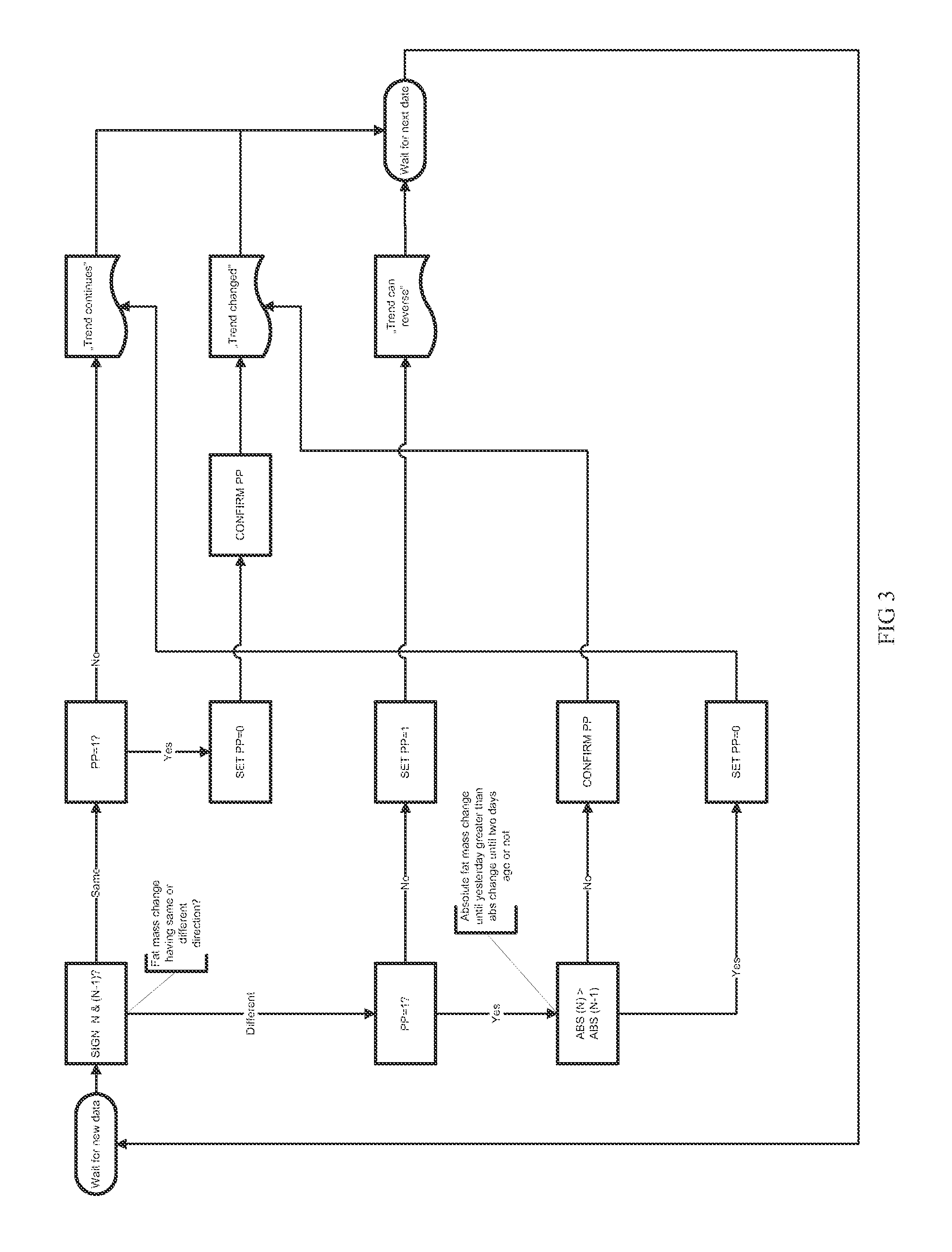 Method for monitoring an individual's fat metabolism state