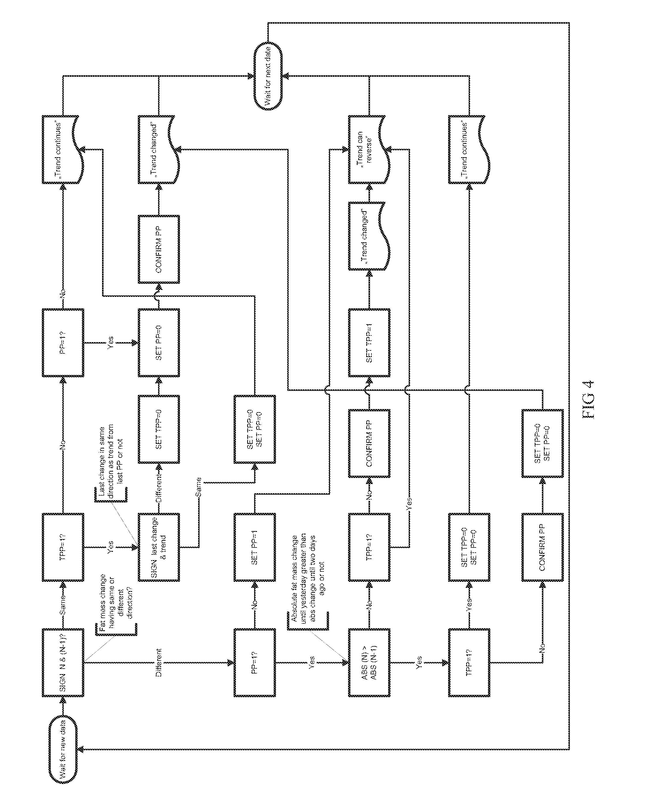 Method for monitoring an individual's fat metabolism state