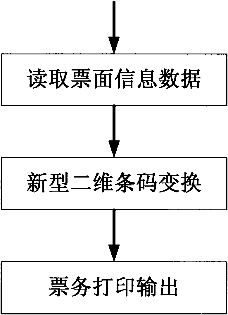 Constituting method for access control system with novel two-dimensional bar code