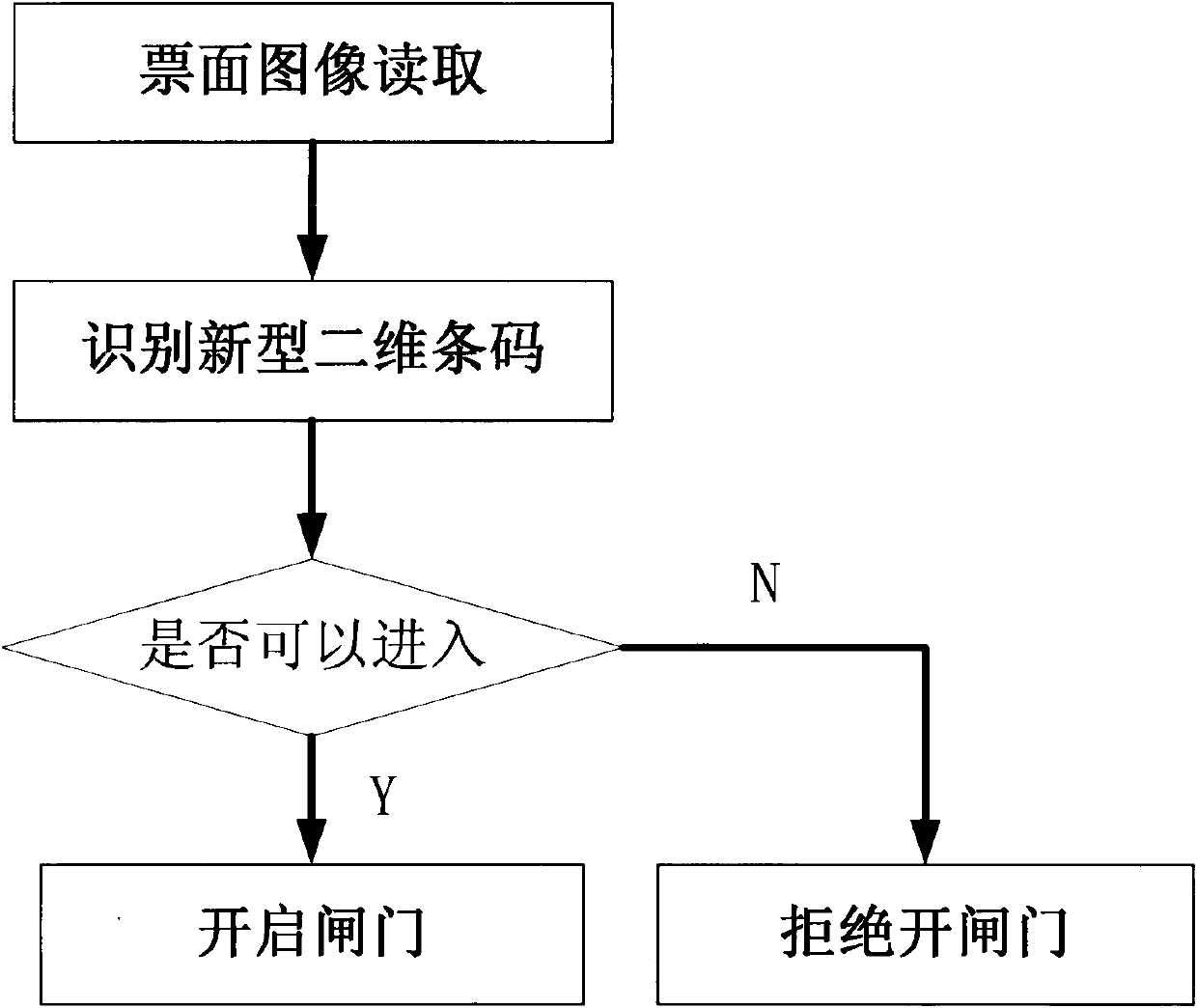 Constituting method for access control system with novel two-dimensional bar code