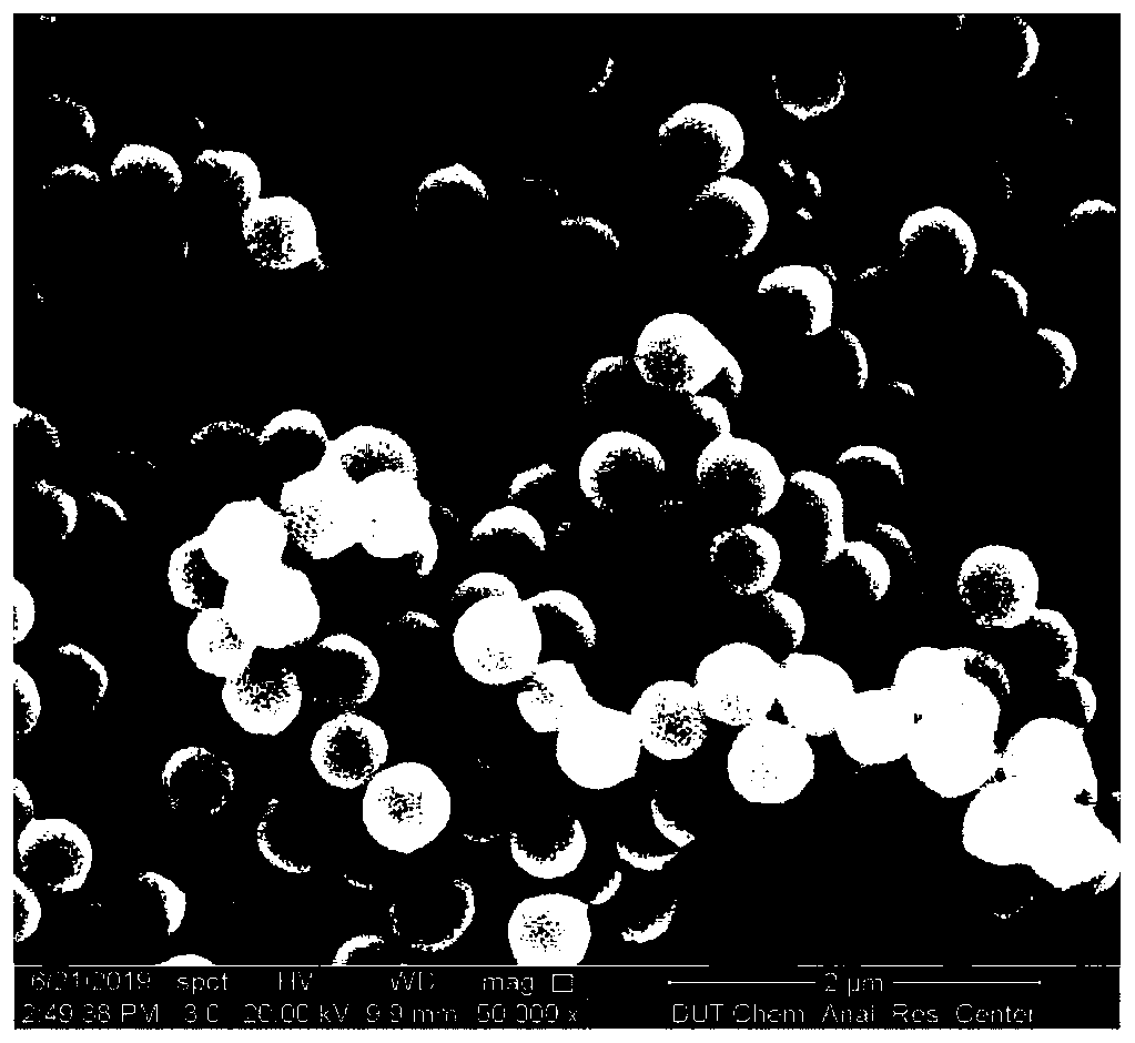 Preparation method of core-shell magnetic microspheres