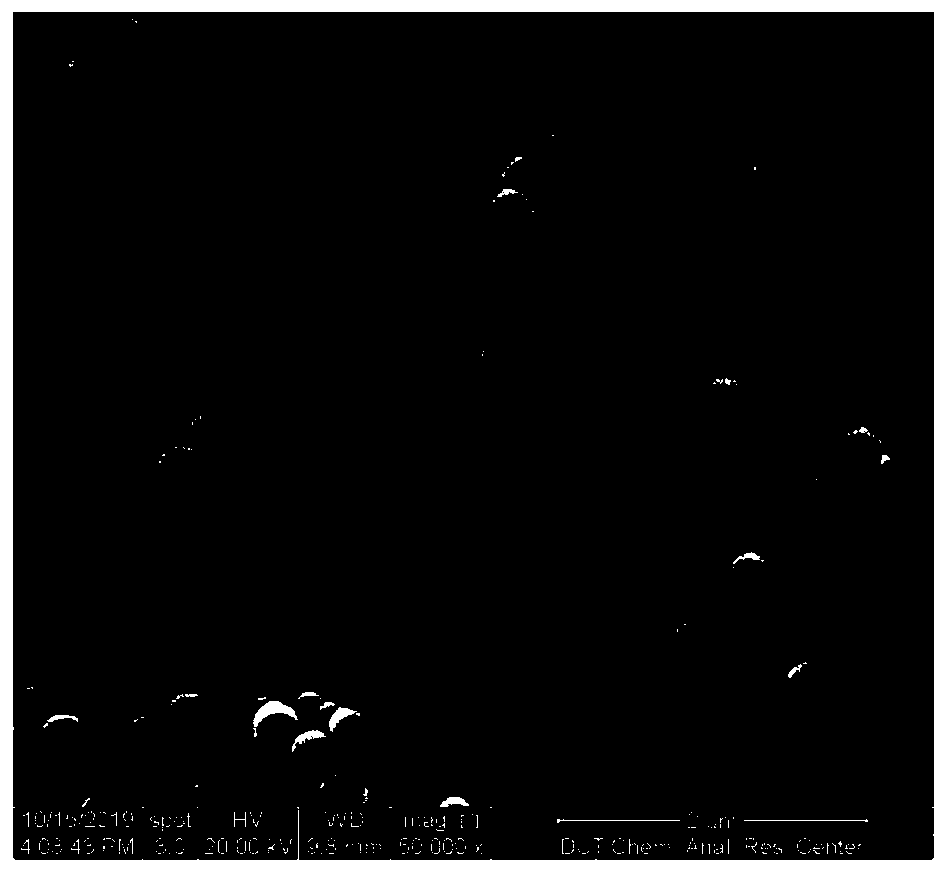 Preparation method of core-shell magnetic microspheres