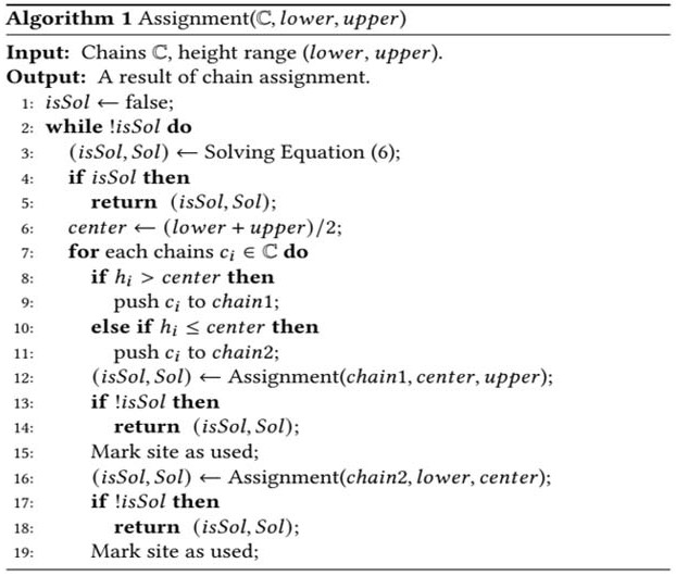 Heterogeneous layout legalization method considering carry chain and position constraint