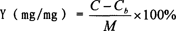 Amphotericin B nano preparation