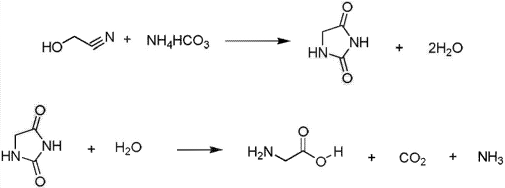 Method used for continuous preparation of glycine from hydroxyacetonitrile