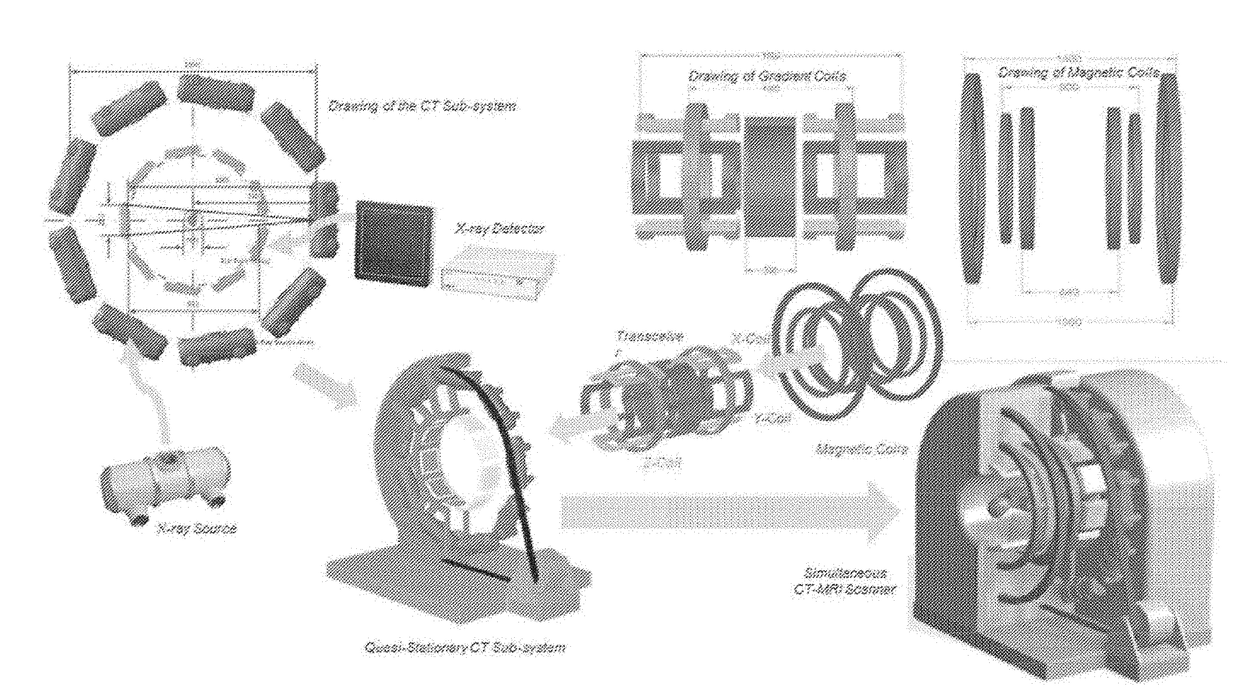 Simultaneous ct-mri image reconstruction