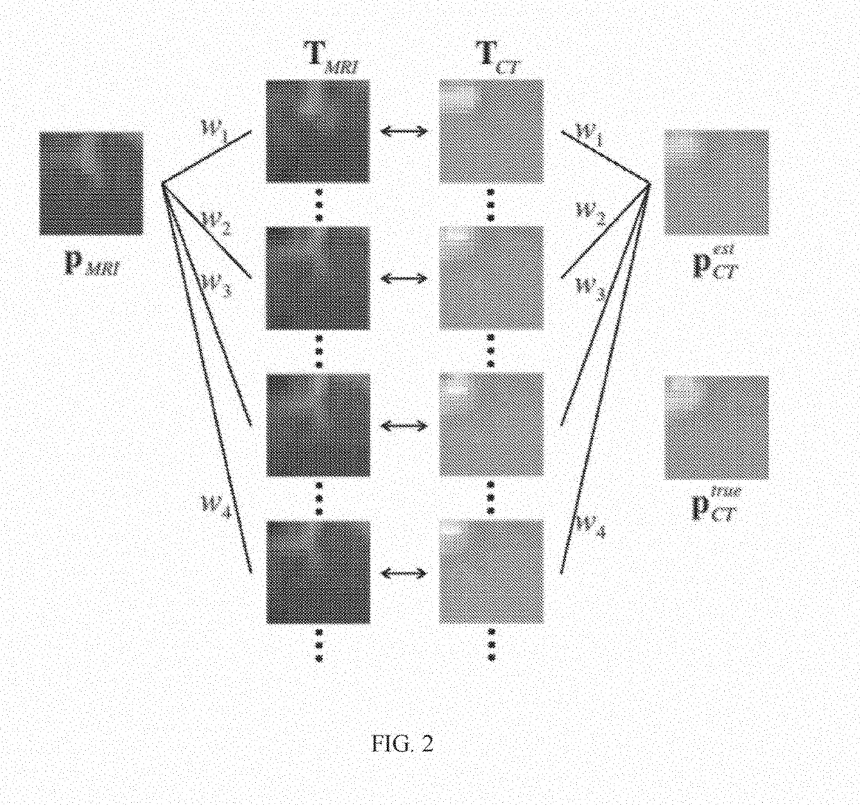 Simultaneous ct-mri image reconstruction