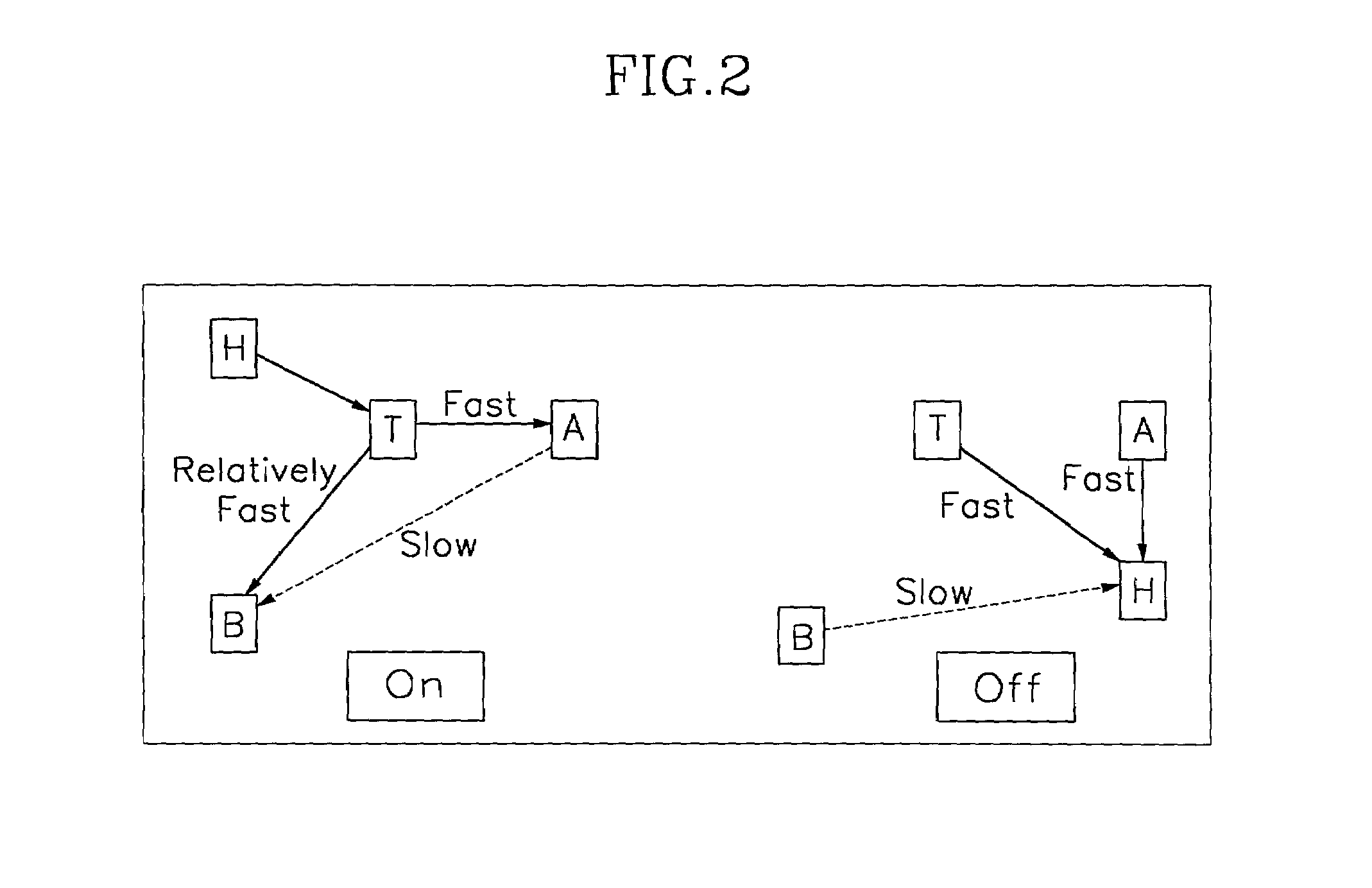 LCD for speeding initial bend state, driver and method thereof