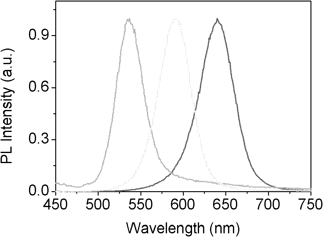 Surface-modified fluorescent quantum dot/silica composite microspheres, preparation method thereof, and application thereof