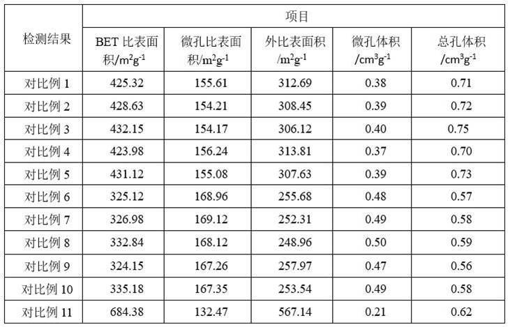 Preparation method of durable and stable titanium silicalite molecular sieve catalyst for producing 2-nitropropane