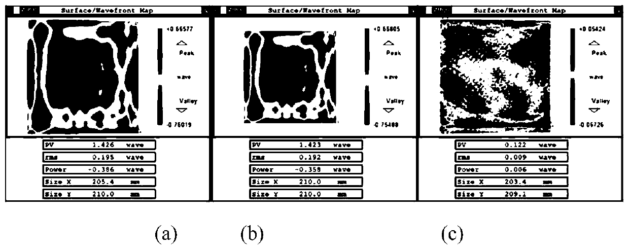 Correction method for interference measurement surface shape projection distortion of off-axis parabolic mirror