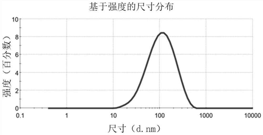 Emulsion type organ preserving fluid and preparation method thereof