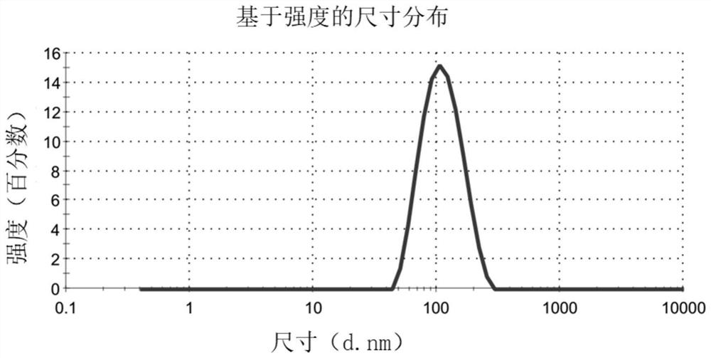 Emulsion type organ preserving fluid and preparation method thereof