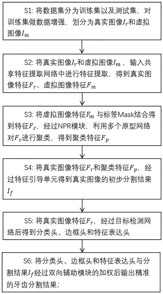 A small sample tooth detection method and storage medium based on prototype segmentation network