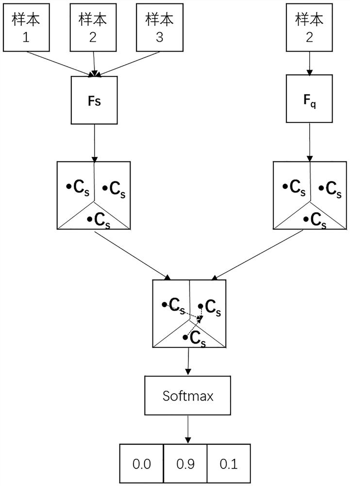 A small sample tooth detection method and storage medium based on prototype segmentation network