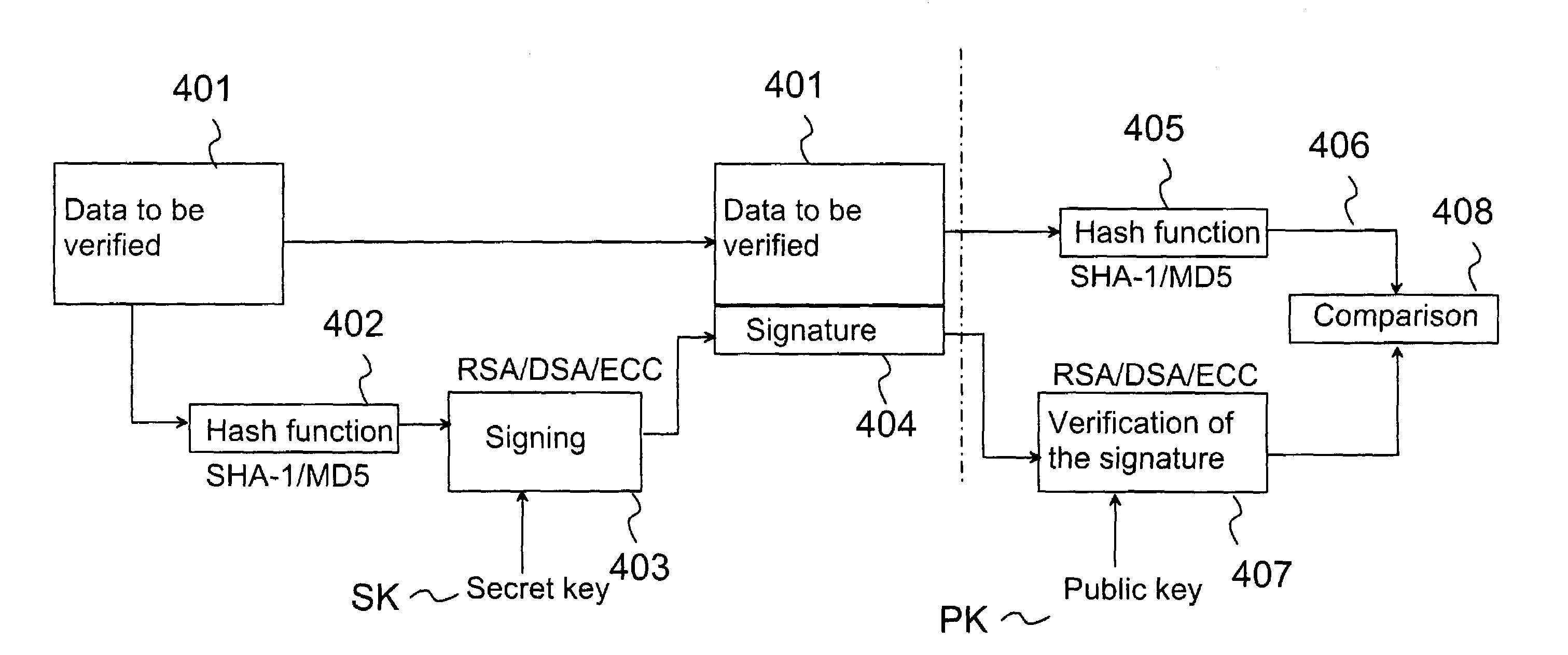 Method for verifying time data, a system and a terminal