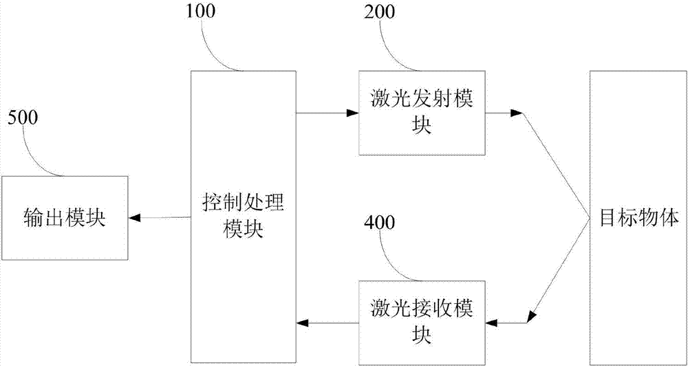 Solid-state two-dimensional scanning laser radar and scanning method thereof