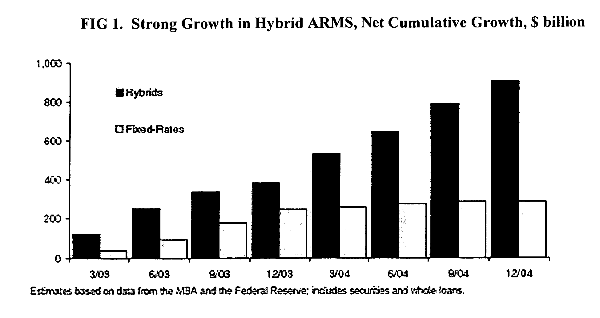 Methods and systems for providing hybrid ARM indices